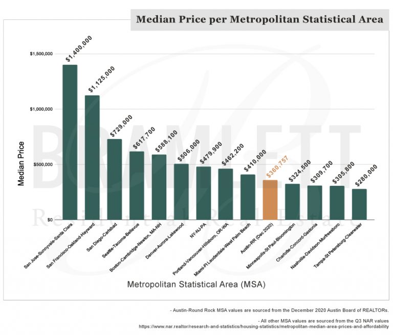 the-salary-you-must-earn-to-buy-a-house-in-austin-tx